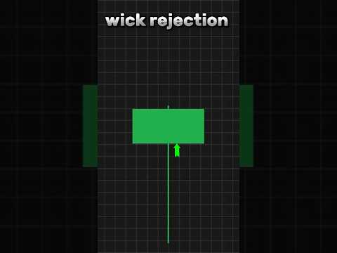 #Wickrejection #stockmarket #bullmind #trading #daytrading