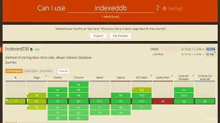 101 IndexedDB Browser Support