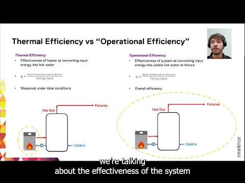 Thermal vs Operational Efficiency