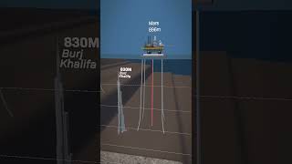 How Deep Do Oil Rigs Drill? | Exploring the Depths of Oil and Gas Wells