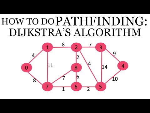 How to Do PATHFINDING: Dijkstra's Algorithm