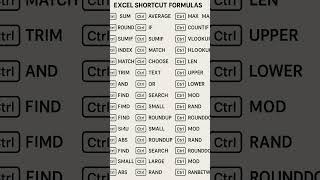 Top Excel Shortcut Formulas You Must Know in 2024!