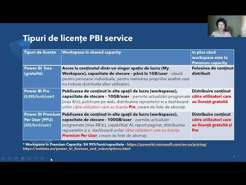 Prezentare curs PBI