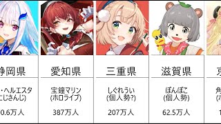 47都道府県別　1番人気のVTuber 【一覧】【祝100万回再生】