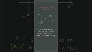 What the Intermediate Value Theorem 🥸ACTUALLY🥸 says! #apcalculus #apcalc #unit1 #shorts