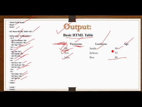 CSE/IT 6 Application Development using Web Framework Web Technologies 1 Part 4