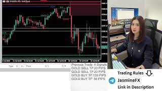 Live trading XAUUSD GOLD 21/07/25 US Session