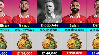 🔴 Liverpool Footballers Weekly Salary 