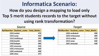 Load Top 5 Records of students based on marks without using RANK transformation in Informatica /IICS