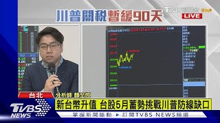 1000台股分析/台股大盤指數持續震盪 台積電陷900元保衛戰｜TVBS新聞 @tvbsnews24live