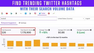 Discover TRENDING ⚡️ Twitter Hashtags WITH Search Volume Data! #twittermarketing