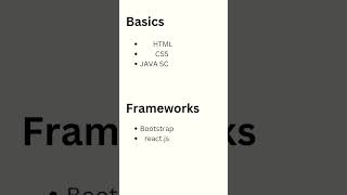 full stack web developer roadmap  #webdeveloper #website #extension #webdevelopment #developer