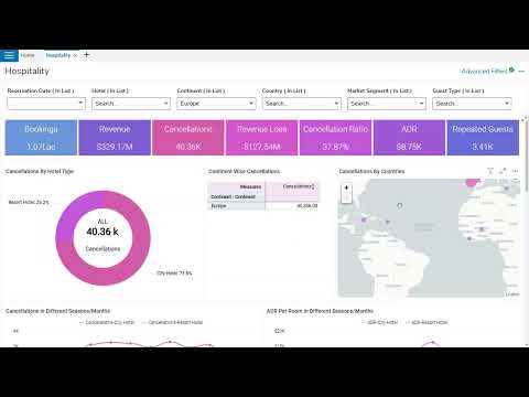 AI-ML Powered Analytics for Hospitality
