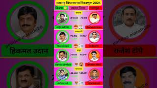 Jalna vidhansabha election result 2024 #jalna #politicsmarathi26 #shivsena #bjp #ncp #congress #yt