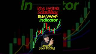 Adjustable EMA: The Secret Weapon of Smart Traders