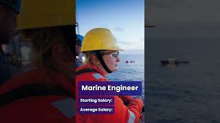 Salary of a Marine Engineer