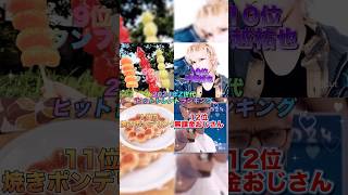 2024年Z世代ヒットトレンドランキング#2024#地理系#youtube#おすすめ#ランキング#TikTok#CapCut#Remix#Ranking#shorts