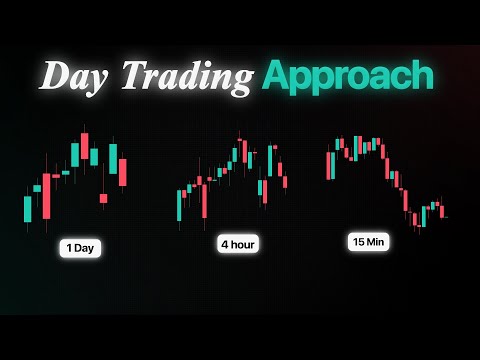 Trade Like Top 5% Traders