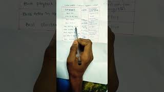 దాదా సాహెబ్ ఫాల్కే అవార్డ్స్ -2023||#currentaffairshareeshacademy ||#shorts||