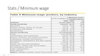 Federal Minimum Wage