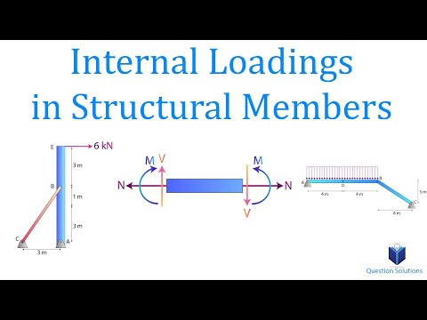 Internal Loadings in Structural Members | Mechanics Statics | (Solved Examples)