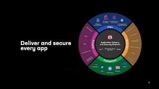 iRules Code Generation with the F5 AI Assistant | Accelerate AI
