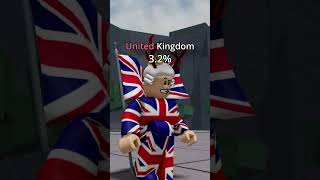 Which country are you from? #roblox #thestrongestbattlegrounds