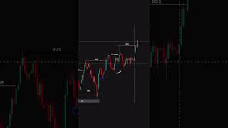 Smart money concept |  #trading #tradesetup #stockmarketanalysis #forex #technicalanalysis #trader