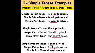 3 simple tenses examples past tense present tense future tense #tenses