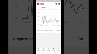 ctr बढाओ Views पाओ 🤩 | ctr kaise badhaye | ctr kaise check kare | how to check adsense ctr #ctr