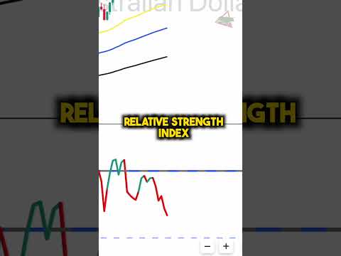 The two most important indicators for DAY TRADING #daytrading #getrich