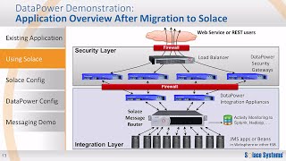 Solace vs. Websphere MQ as Messaging Foundation for DataPower Appliances