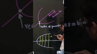 Do You Know? Double Ordinate and Latus Rectum of a Parabola