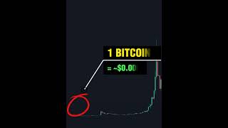 The crypto trader that wanted to sell Bitcoin for $1.10 | Gate.io