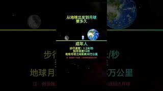 从地球出发到月球要多久#探索宇宙#地球#月球