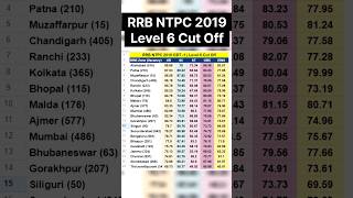 RRB NTPC CUT OFF 2019 | RRB NTPC CBT -1 LEVEL 6 CUT OFF #SHORTS #NTPC #PW