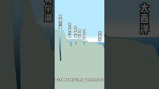貝加爾湖和五大湖深度對比，差距太明顯 #地理 #地圖 #科普