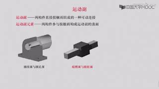 机械原理 17 机构的组成要素——运动