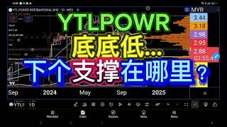 YTLPOWR 底底低...下个支撑在哪里？