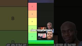 Youtuber Music Tier List.