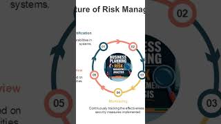 Cyber Risks Evolve—Is Your Plan Ready? #shorts #cybersecurity