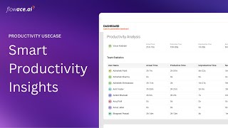 Revolutionize Workplace Productivity with Flowace | Quick Product Tour