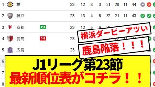 【速報】激動のJ1リーグ第23節、試合結果と最新順位表！！