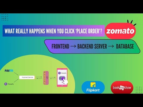 What Really Happens When You Click ‘Place Order’? | Frontend to Backend Explained