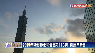 貧富差距大！年所得最低與最高差113倍－民視新聞