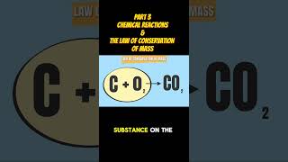 PART 3: The Magic of Chemical Reactions Explained #shorts  #science