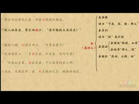 則（2）文言文學習