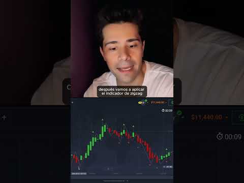 #EstrategiaDeTrading #Indicadores #Zigzag #Fractal  #MercadosFinancieros #TradingStrategy