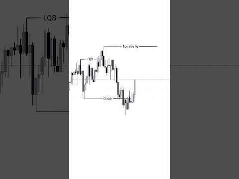 SMC TRADER ICT TRADER #trading #trendingshorts #trend #trendingvideo #smctrading #stockmarket #stac