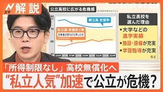 “私立人気”加速で公立が危機？「所得制限なし」高校無償化へ、歓迎の一方で…新たな教育格差生む可能性も【Nスタ解説】｜TBS NEWS DIG